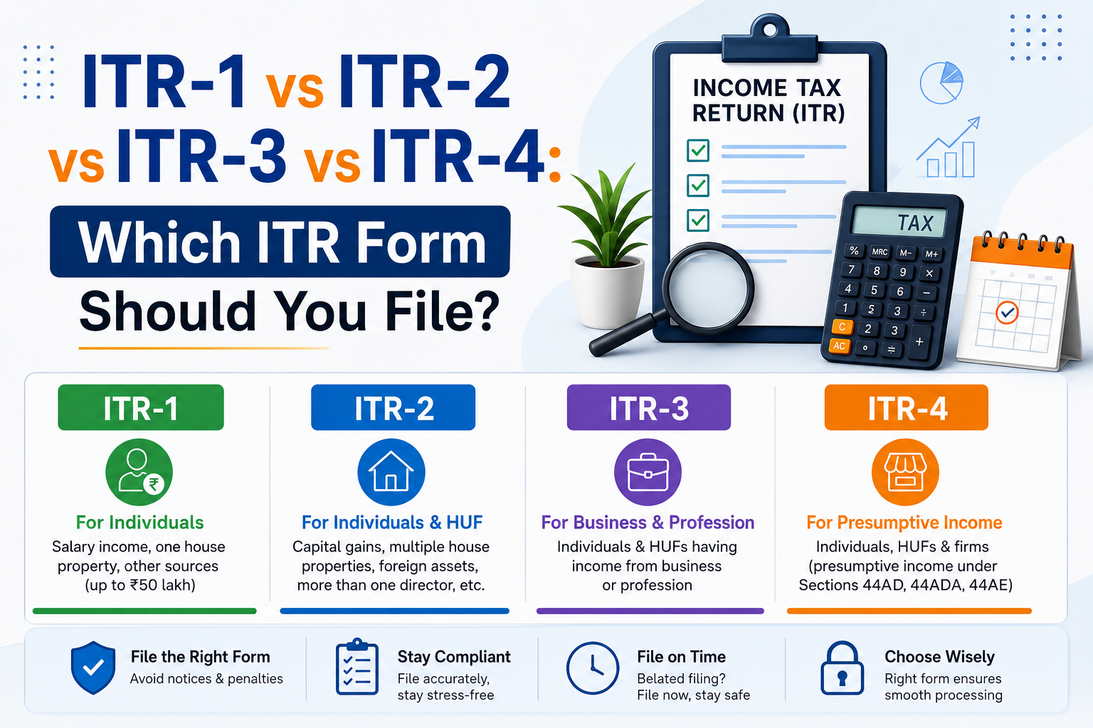 ITR-1 vs ITR-2 vs ITR-3 vs ITR-4: Which ITR Form Should You File?